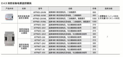 安科瑞消防设备电源监控系统主机AFPM100 守护安全的智能利器